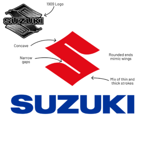 Logo Originality Suzuki